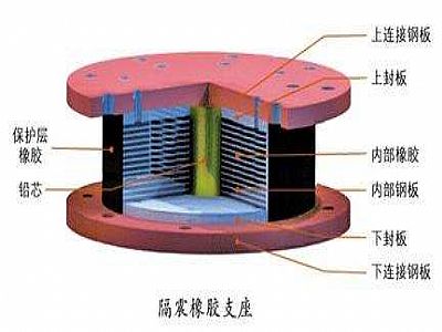 罗平县通过构建力学模型来研究摩擦摆隔震支座隔震性能