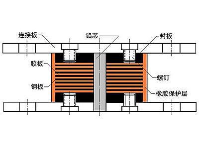 罗平县抗震支座施工-普通板式橡胶支座厂家